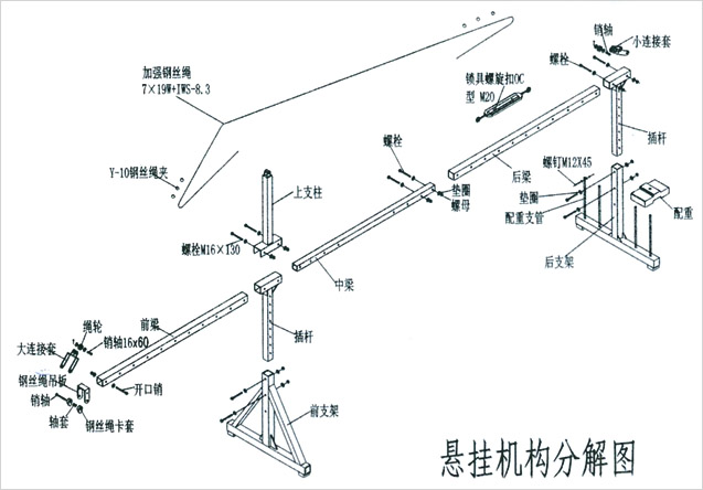 电动吊篮解析